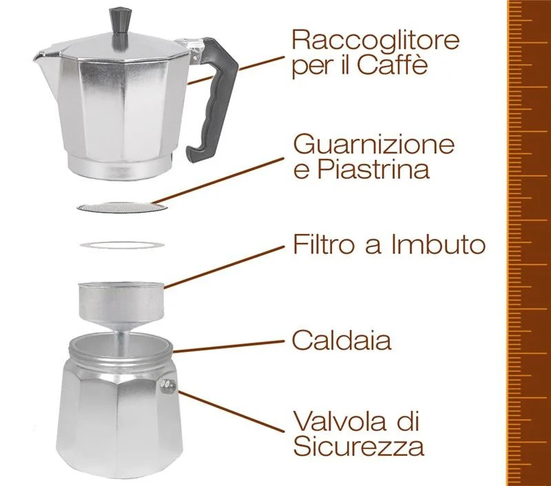 Moka smontata